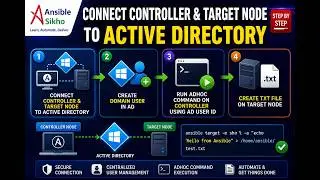 Ansible with Active Directory | Create Domain User, Connect Nodes & Run Adhoc Command (Step-by-Step)