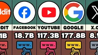 Most Visited Websites In The World 2024 | Comparison