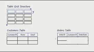 What is SQL and why do databases need it?