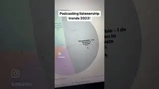 Who is listening to podcasts 2022? 