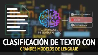 TEXT CLASSIFICATION with Large Language Models