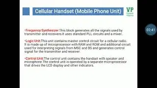 Block Diagram of Mobile Unit and Frequency Synthesizer Unit