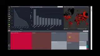 Dashboard Exploratory Data Analysis Terrorism using Power BI