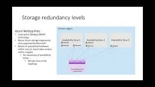 Oracle database backups, HA, and DR within Azure
