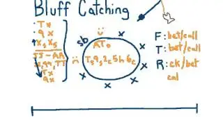 Bluff Catching in Poker