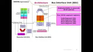 EEE342-MP-3a:The Programming Model of Intel Microprocessor