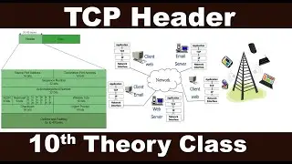 [What is TCP Header Format] [TCP Header Format Explanation] [TCP Header Size] [Header Length in TCP]