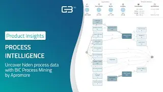 Process Intelligence with BIC Process Mining by Apromore I Digital Transformation I GBTEC
