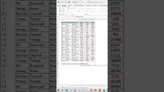 Лучший способ суммировать отрицательные числа в excel