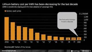 Lithium Prices Fluctuation and Forklift Electrification Trend Promat2023