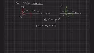 Fundamentals of Aerodynamics . Introduction . Pitching Moment