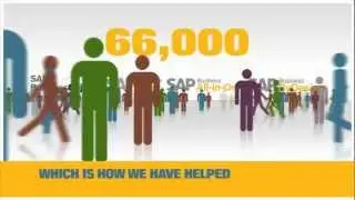 SAP Solutions for Small-Midsize Companies