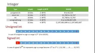 long int, short int, signed, unsigned int   size and range in C Language. Integer definition in C.