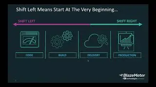 10x Test Coverage, Less Drama: Shift Left Functional & Performance Testing