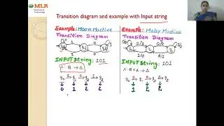 LEC18 Finite Automata with output Moore and Melay machines