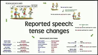 reported speech tense changes