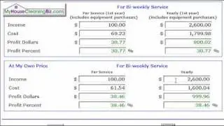 Residential Cleaning Profitability Calculator