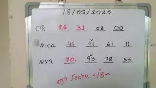 Buenos días hoy 18/05/2020