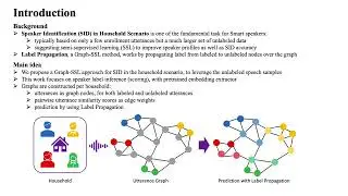Graph-based Label Propagation for Semi-Supervised Speaker Identification - (3 minutes introducti...