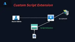 Custom Script Extension on Azure PART-10 Practical demonstration | HINDI | AZ-104