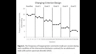 Changing Criterion Design Graph (ABA) in Microsoft Excel - How to