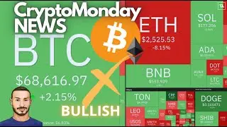 Golden Cross ed Opzioni su BITCOIN💥 Crypto Monday NEWS w43/'24