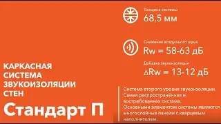 Монтаж звукоизоляции для стен - Система Стандарт П