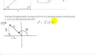 Find Six Trigonometric Values Given a Point on the Terminal Side