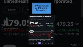 4 Undervalued and Growing companies #swingtrader #trading #investing #stocks