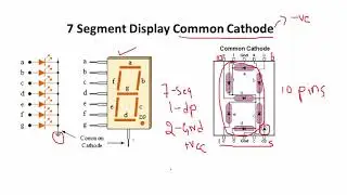 Segment Display basics and Interfacing