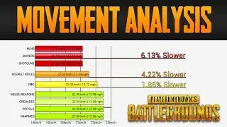 Movement in PlayerUnknown's Battlegrounds