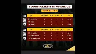 POINTS TABLE - Asia Cup 2023 🏏(After 4️⃣ matches)