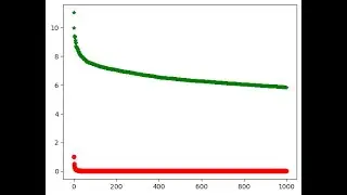 2.9 Zipf's Law in Natural Language Processing