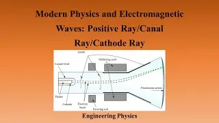 Modern Physics and Electromagnetic Waves: Positive Ray/Canal Ray/Cathode Ray