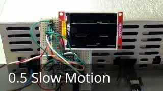 External Debugger : Current and Voltage Waveform during dynamic test