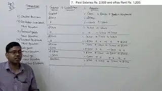Accounting Equation ~ Basics of Financial Accounting