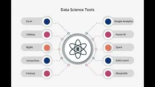 Reporting Tool For Data Science | Basic Tool Idea  | Basic