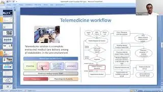 Introduction to Telemedicine