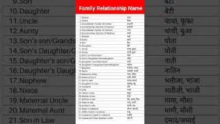 Family Relationship Name Hindi and English cambo classes 