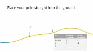 Beach profile video