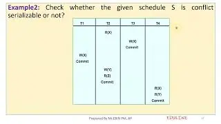 MODULE 5 - TOPIC 8 - PRECEDENCE GRAPH