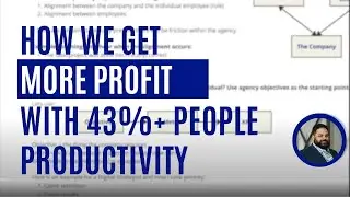 How we get a 43% increase in People Performance