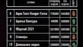 Топ 15 03.12.07 — 09.12.07 (2х2, 2007)