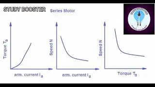 characteristics of shunt and series motors//applications of motors