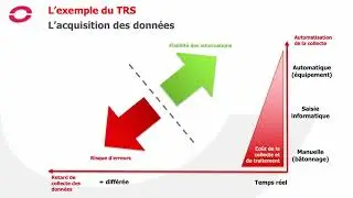 Leçon 5 : TRS et performance : pas aussi simple qu'il  n'y parait