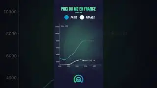 📊 L'évolution spectaculaire du prix du m2 en France de 1995 à 2024 !