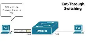 Cut-Through vs Store-and-Forward Switching Explained
