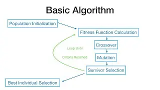 Traveling Salesman Problem in Swift part 1 - Genetic Algorithm