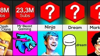 Comparison: Most Subscribed Gaming Channels [2021]