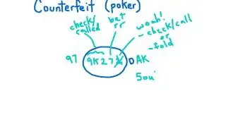Counterfeiting in Poker